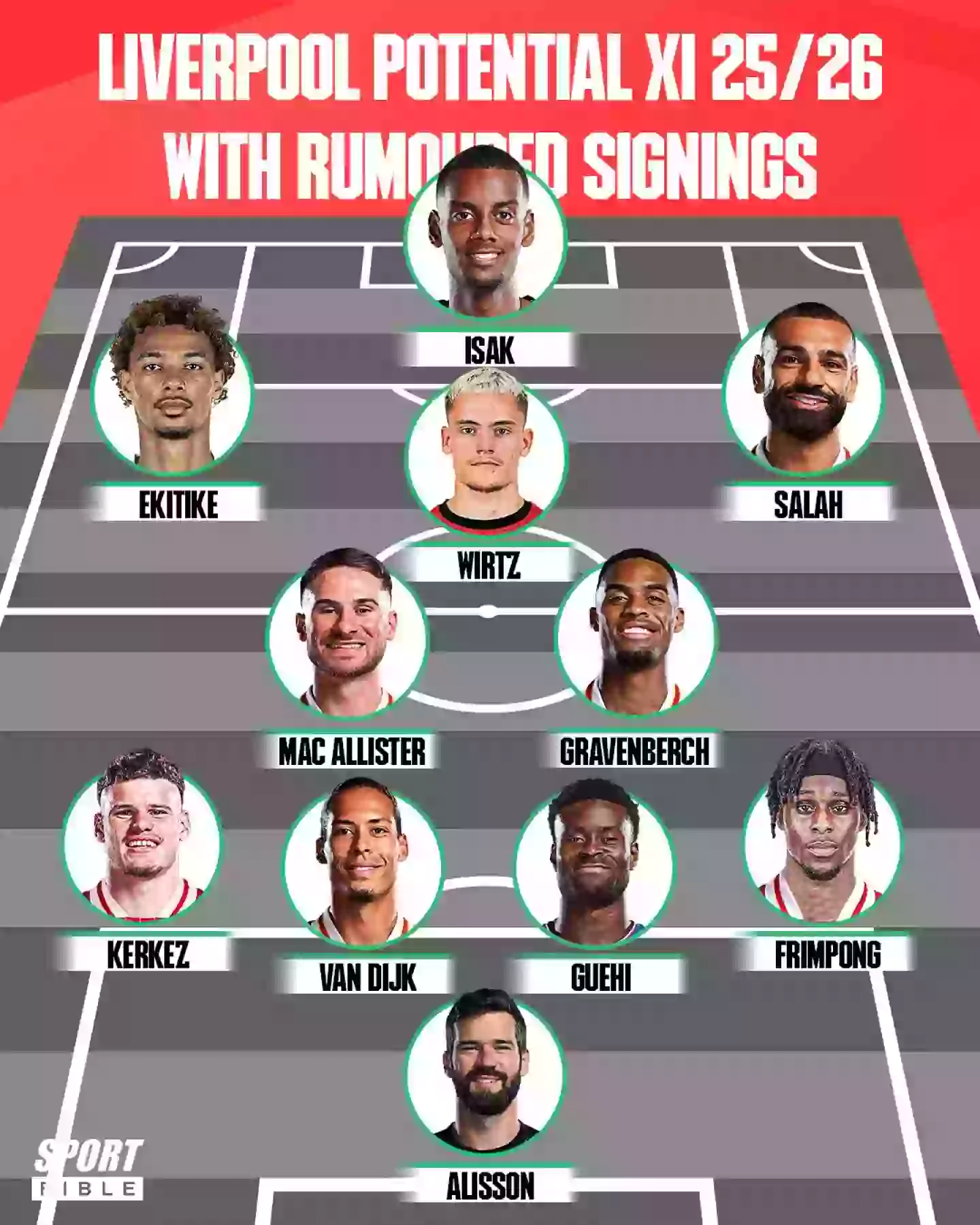 How Liverpool could line-up next season. Image credit: SPORTbible