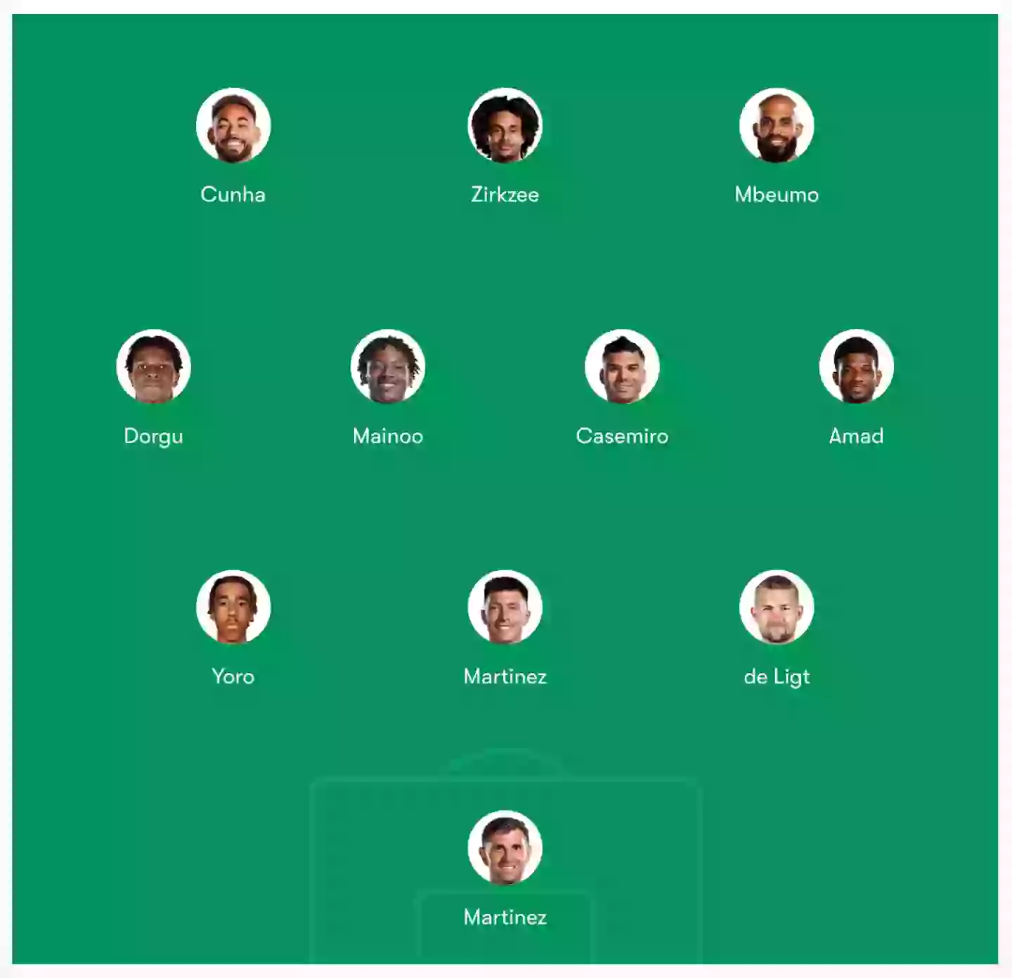 Another potential United line-up, featuring Emiliano Martinez in goal. Image credit: Getty