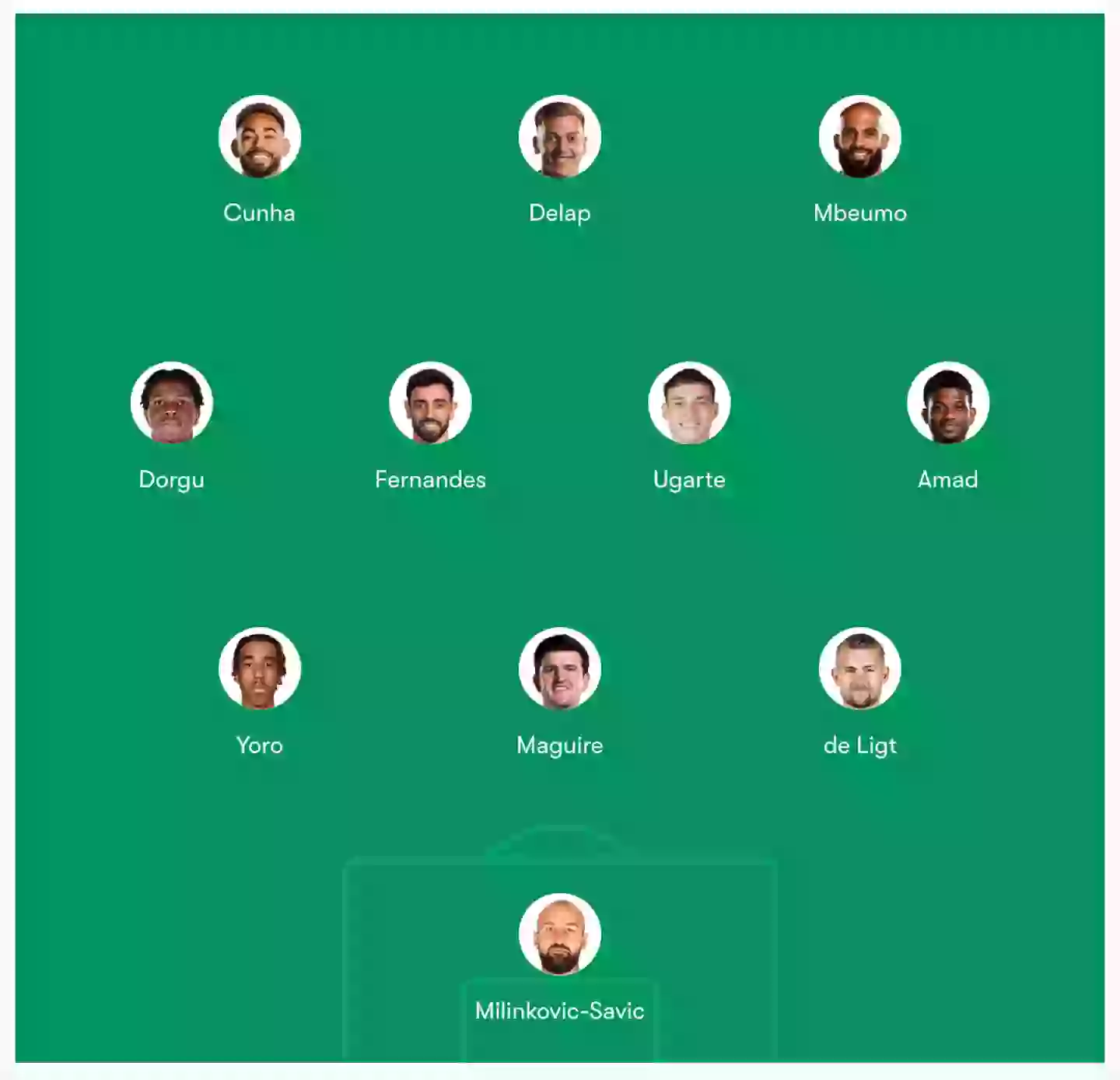 Manchester United could have a new-look front three if they manage to secure their prime targets. Image credit: Fotmob