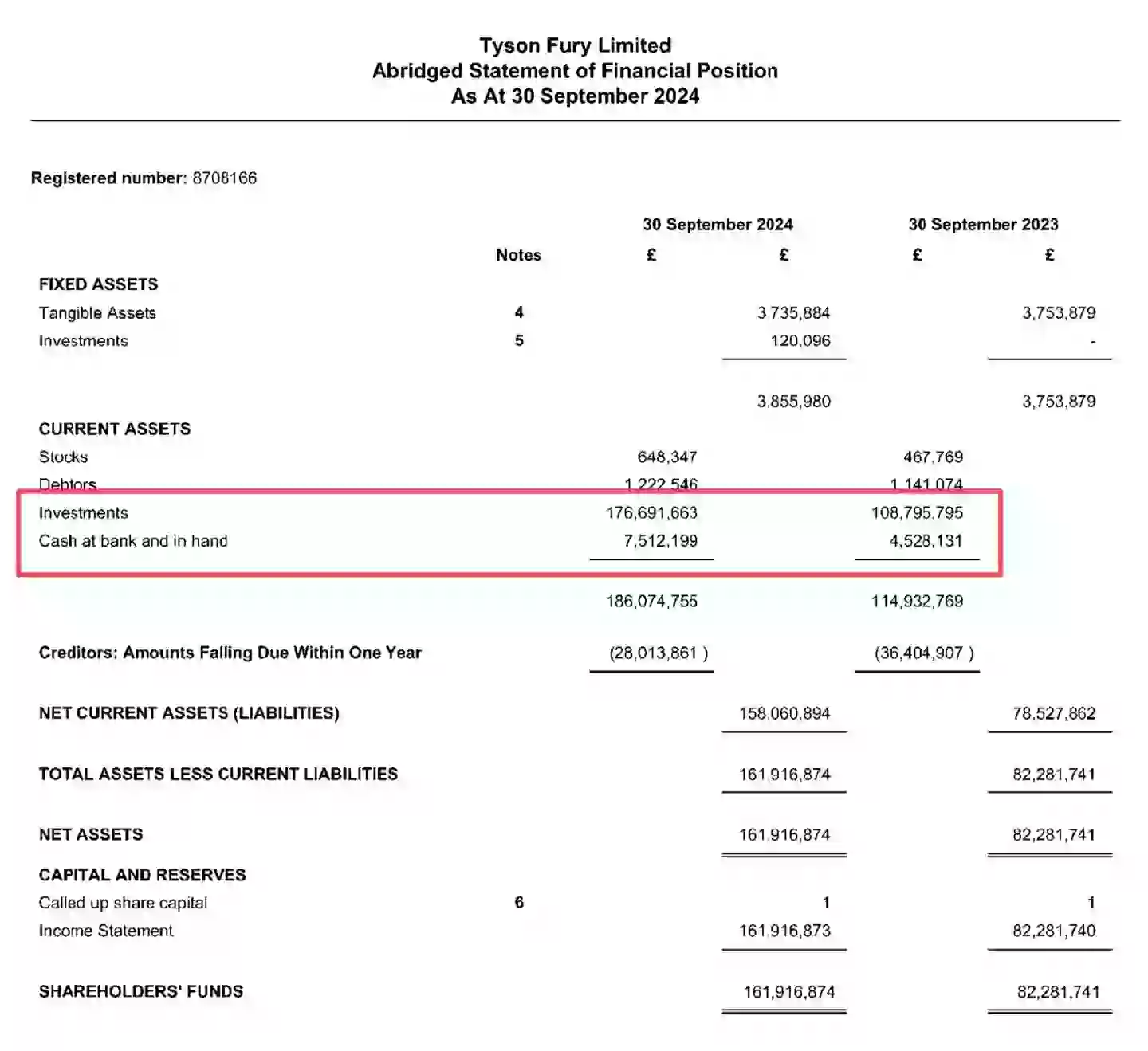 Maguire posted a picture of Fury's accounts. Image credit: X/@KieranMaguire
