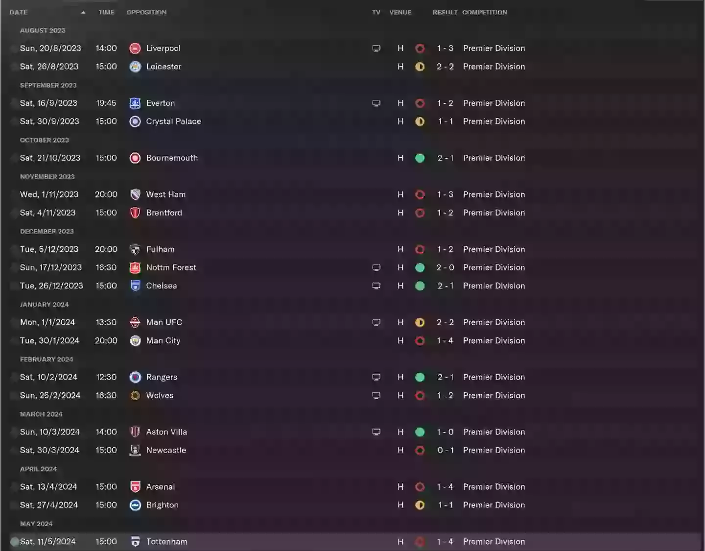 Screenshot_2025-01-24_at_15.03.05-min We simulated Rangers and Celtic in the Premier League and the results will shock everybody