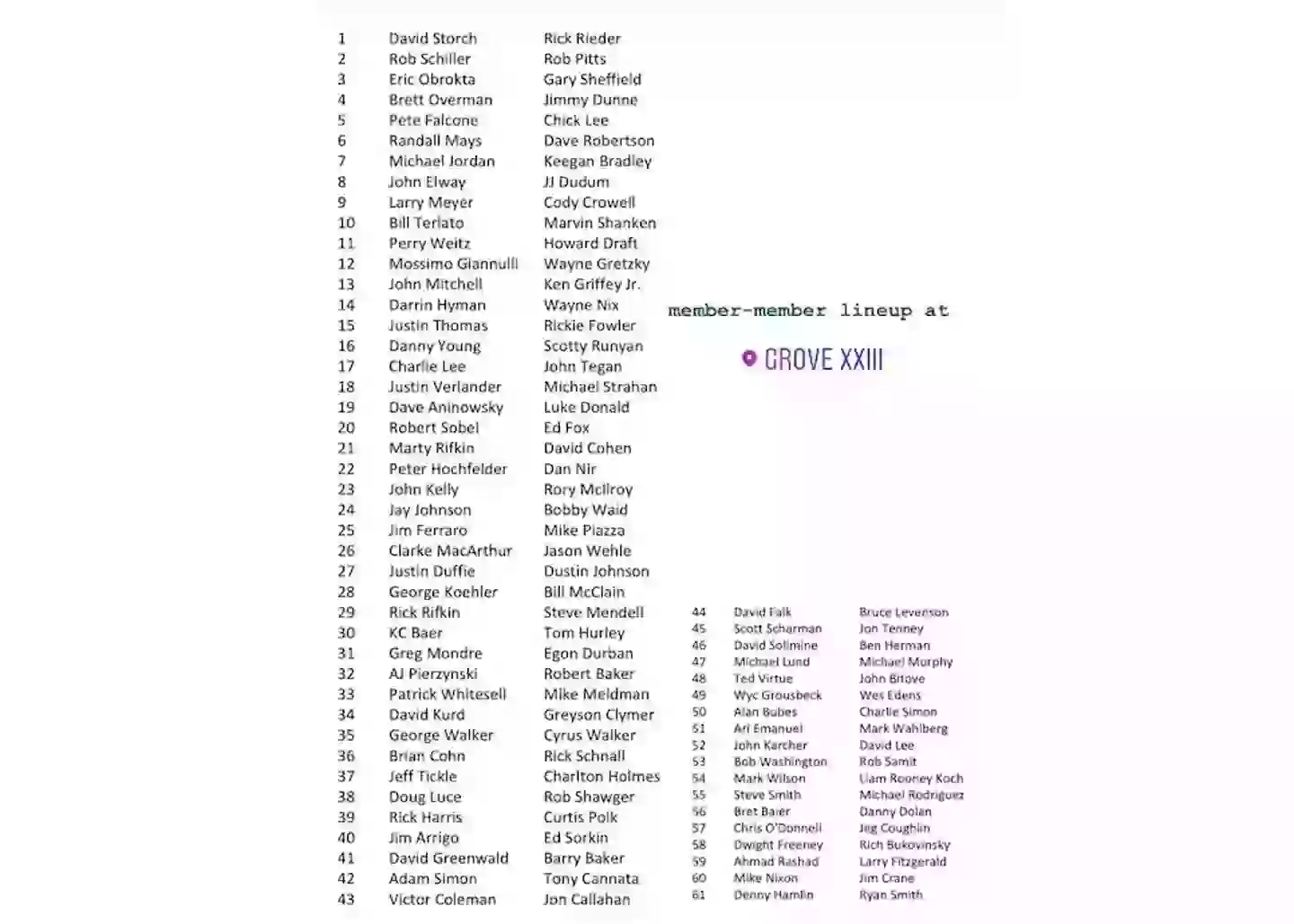 List of members who play at Michael Jordan's private golf club. Image: via Golf Digest