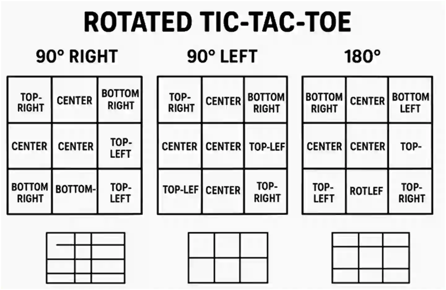 ChatGPT's idea of rotated tic-tac-toe is all over the place with spelling mistakes and inconsistencies (Mind Matters/Gary N. Smith)