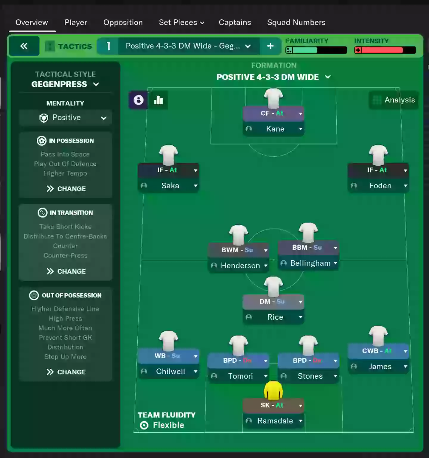 My England Lineup /