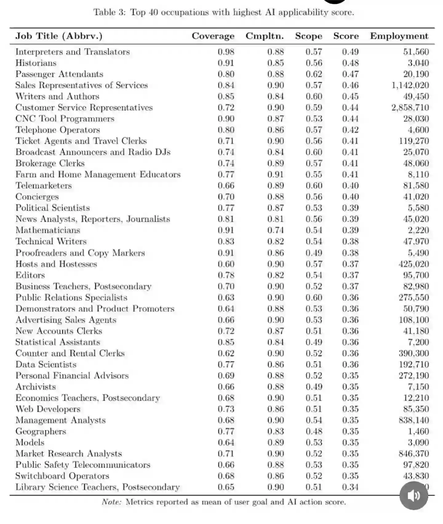 If you have any of these jobs, you might need to consider a career change (Reddit)