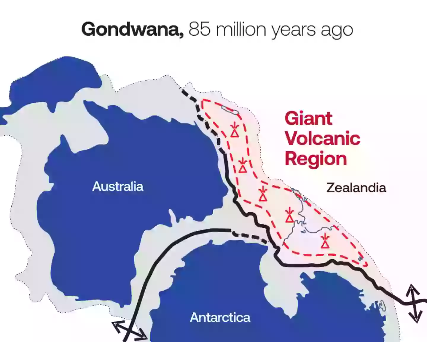 Zealandia is thought to have once belonged to a supercontinent called Gondwana before pulling away (GNS Science)
