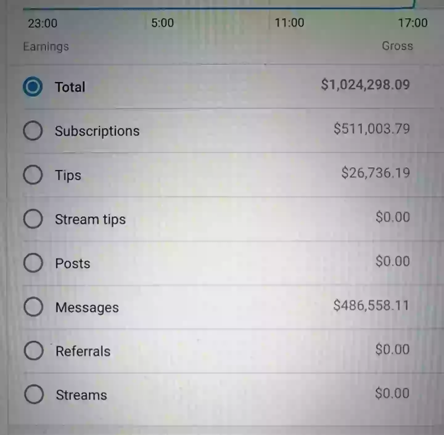 She claims to have earned $1million in the space of just three hours (Instagram/@liltay)