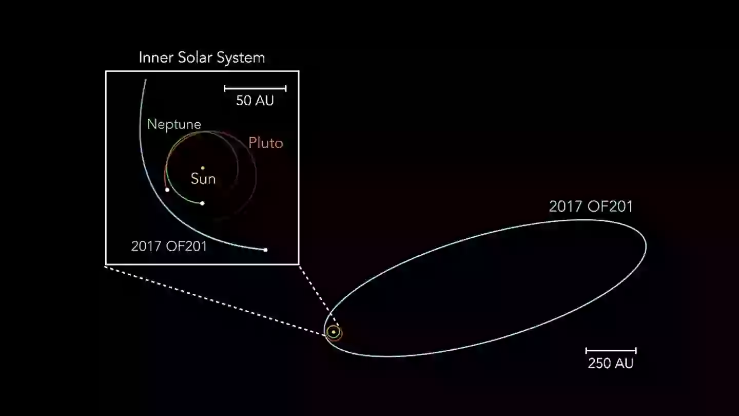 2017 OF201 has been located in our solar system (Jiaxuan Li and Sihao Cheng)