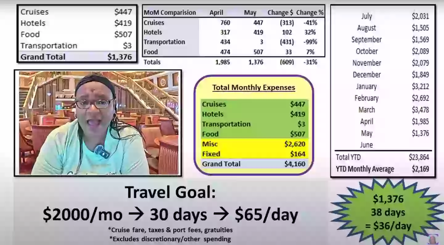 Lynelle's monthly budget for May (YouTube/poverty to paradise)