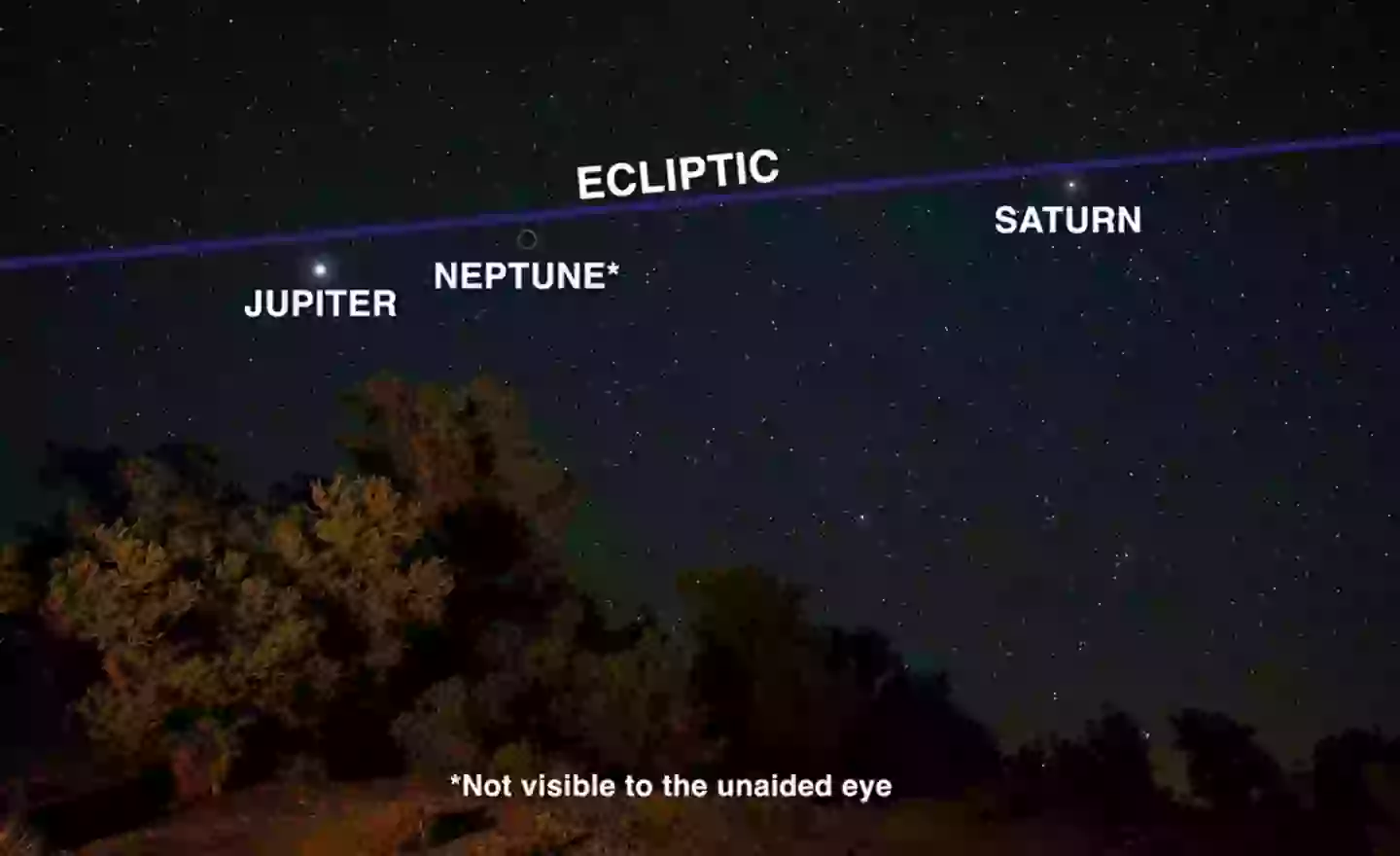 The planets will form a line on the sky tonight, similar to the one seen in this image (NASA)