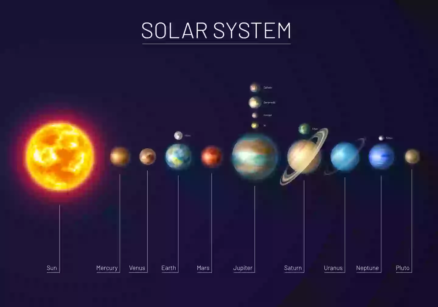 The current solar system, in case you forgot (Getty images)