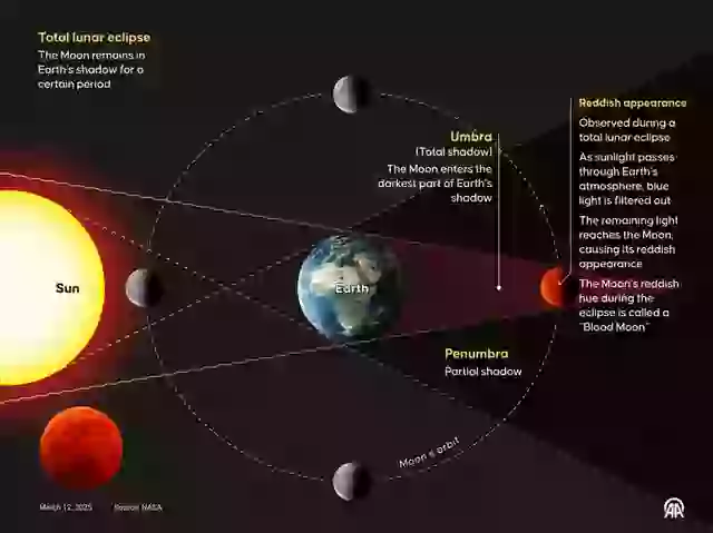 How to see rare ‘blood moon’ that’s visible tonight in event that hasn ...