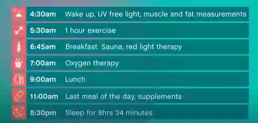 Bryan Johnson Routine Biohacker Bryan Johnson's five hour 'longevity' routine he does every day