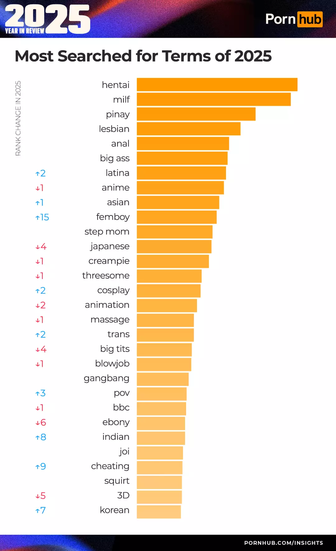 Pornhub Reveals World s Most Viewed Categories This Year Straight pornhub-reveals-world-s-most-viewed-categories-this-year-straight