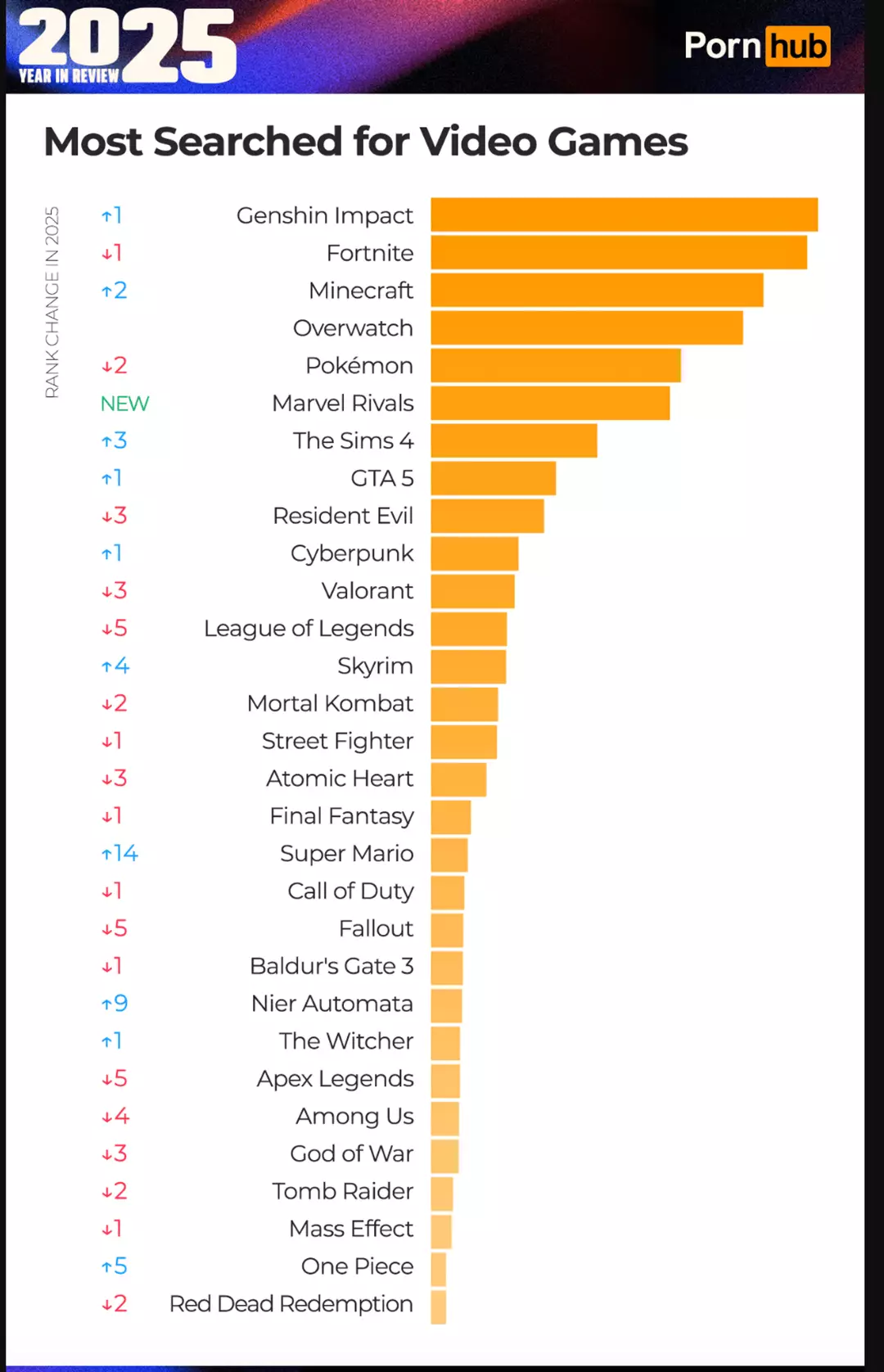 Traffic Ebox Xbox traffic shrunk nearly 70% on the most important analytics report ...