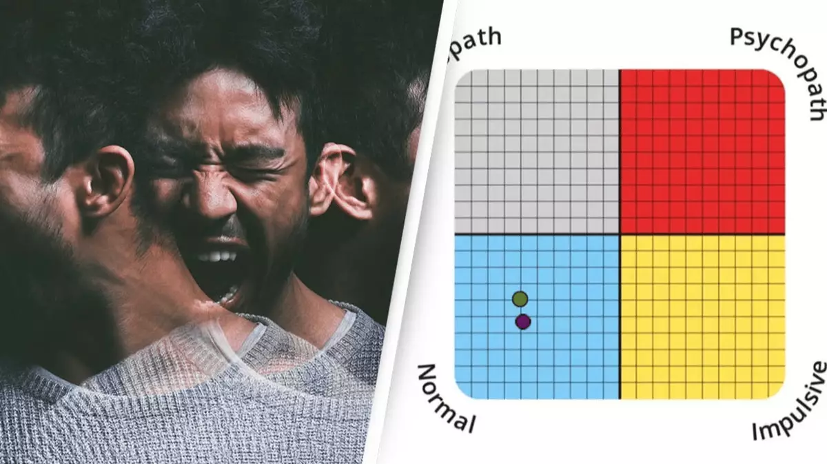 Psychopath Test Riddle Expert creates online test that can tell if you're a psychopath within ...