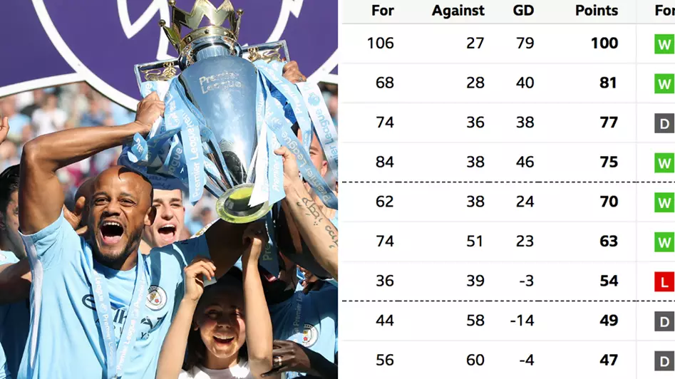 Espn online epl table