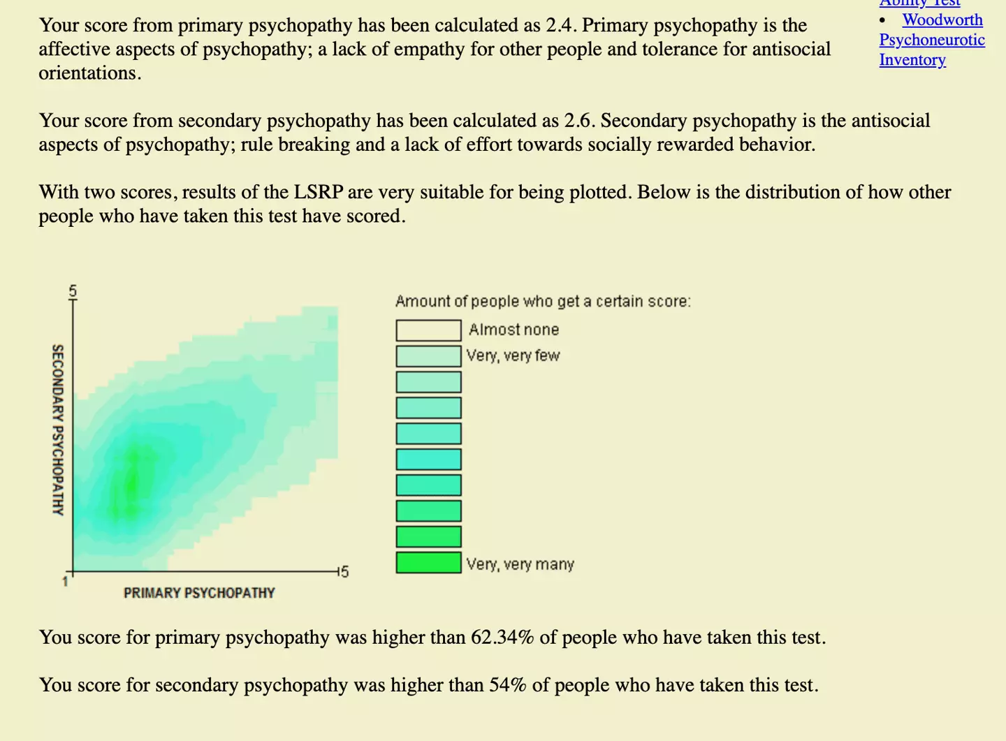 Psychopath Test Riddle Expert creates online test that can tell if you're a psychopath within ...