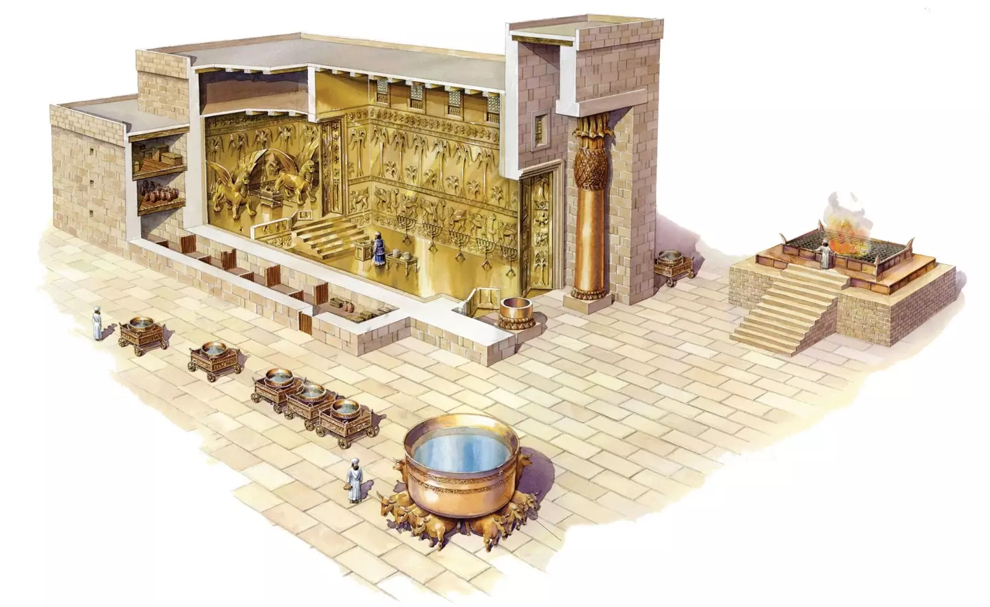 The Temple of Solomon has never been uncovered (Crossway ESV Bible Atlas/Armstrong Institute)