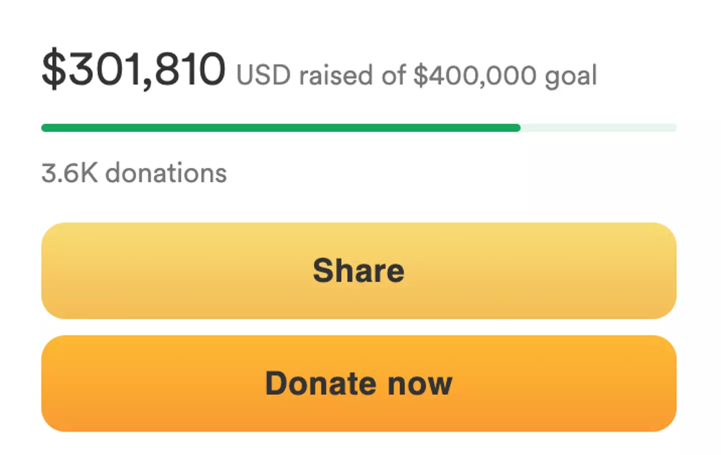 The GoFundMe has since raised more than $301,000 out of the $400,000 target.