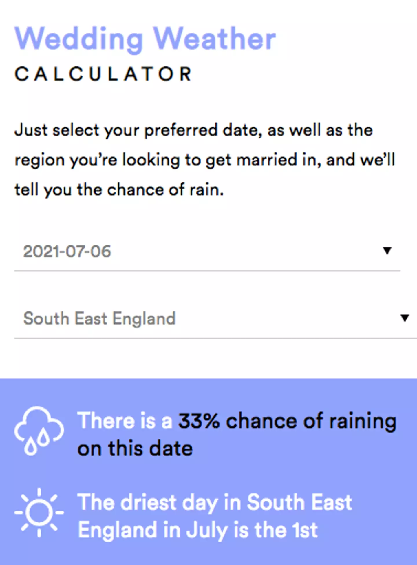 The calculator works out the chance of rain on your favoured day and location (