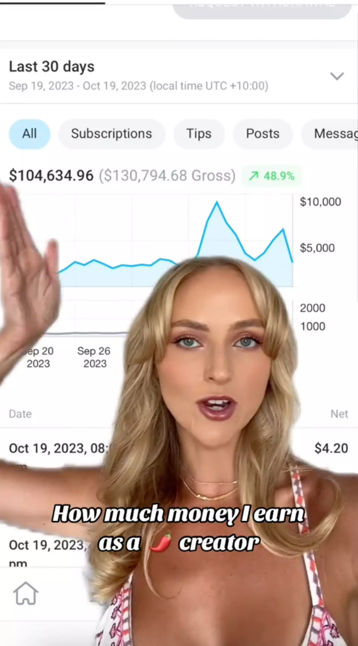 The OnlyFans creator revealed she earned $104,000 USD (around $160,000 AUD) in the 'past 30 days'.