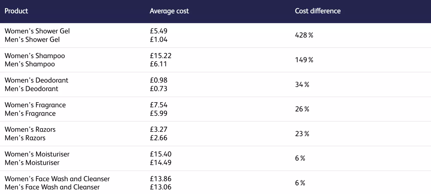 Some VERY frustrating 'pink tax' examples (The Co-operative Bank)