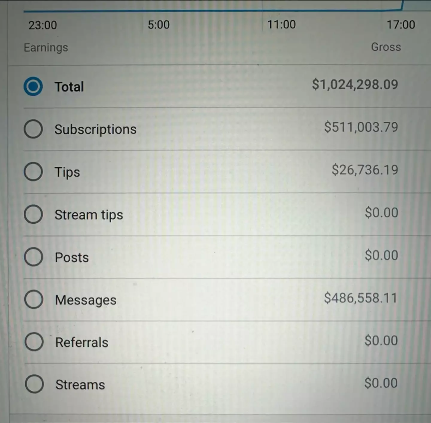 Social media users are in shock at the thousands of people who subscribed to her account as soon as she turned 18 (Instagram/liltay)