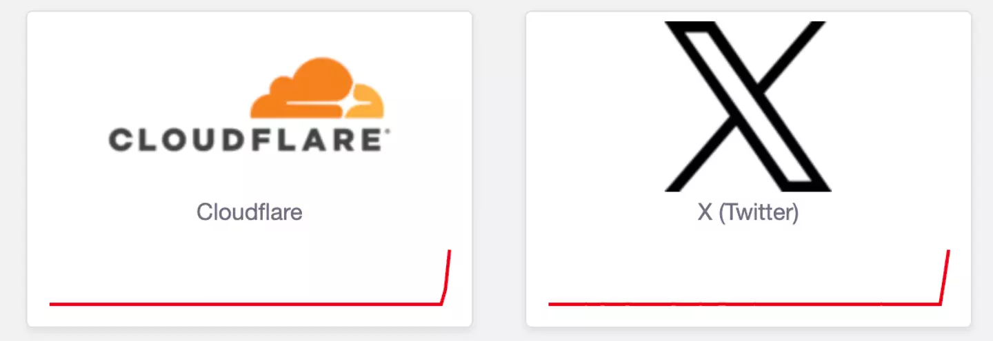 Both X and Cloudflare went down earlier this morning (Down Detector)