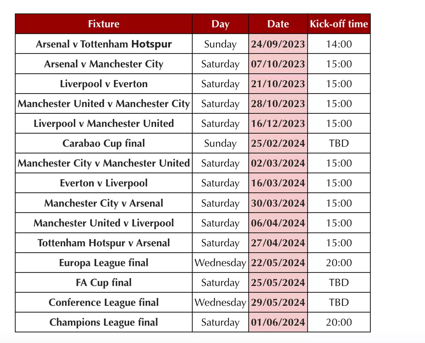 Live Football Tickets have calculated that the best time for a wedding to take place would ideally be in between 16/12/2023 and 25/02/2024.