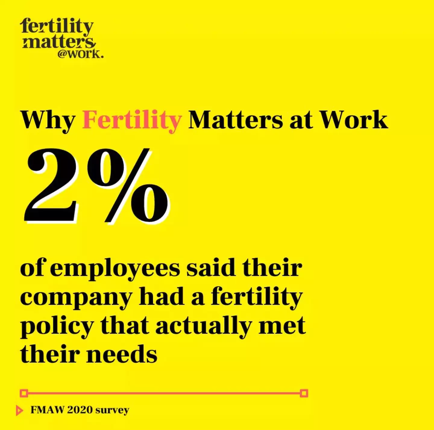 Fertility Matters at Work found two percent of employees said their company had fertility policies which actually met their needs.