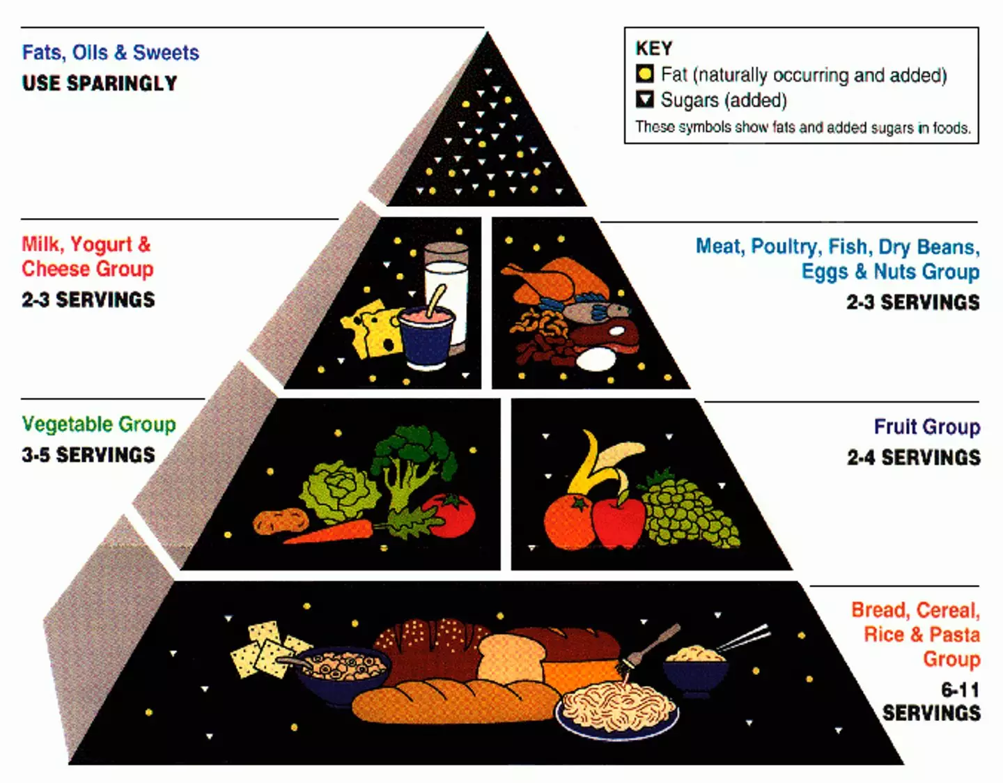 The food pyramid has changed (Beth Keiser / Contributor / via Getty)