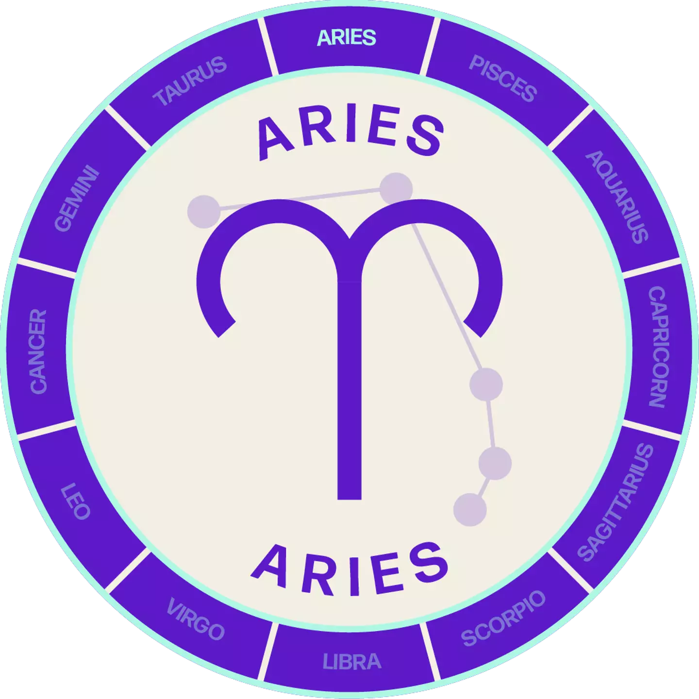 Aries, Capricorn and Gemini are allegedly the most likely to have affairs. (Tyla)