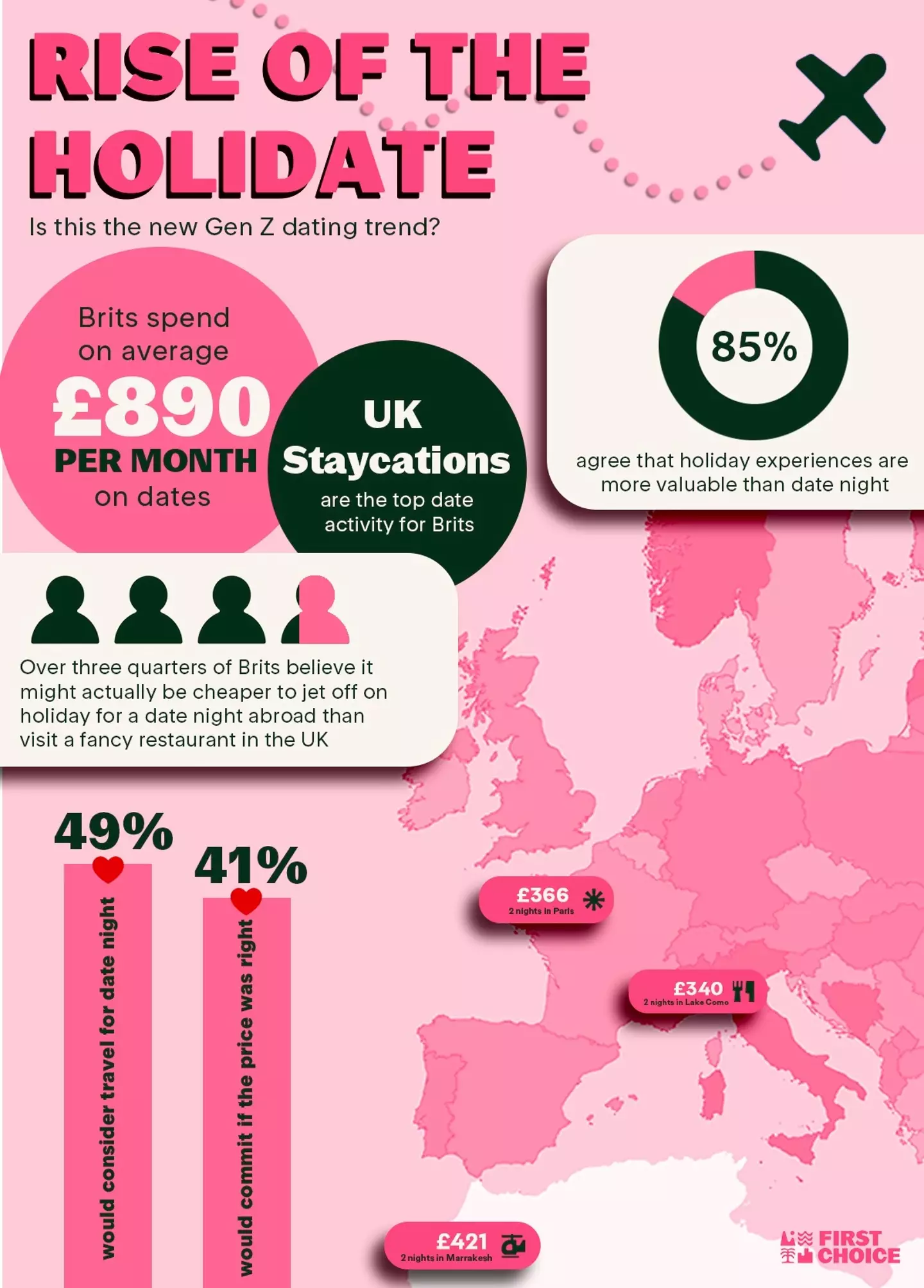 Is the holidate the new Gen Z dating trend? (supplied)