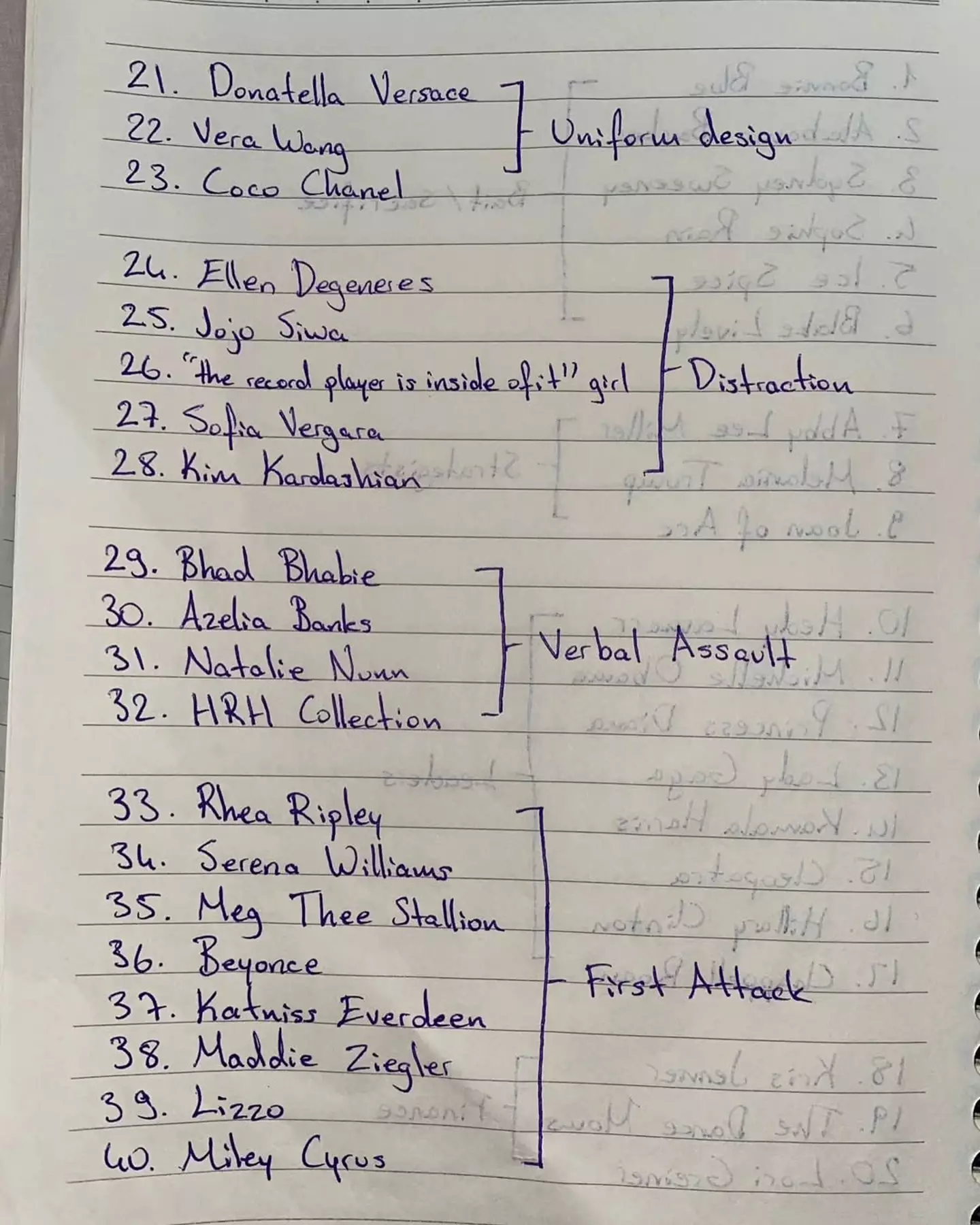 There are 20 sub-categories in the viral list (TikTok/@Ecwe._)