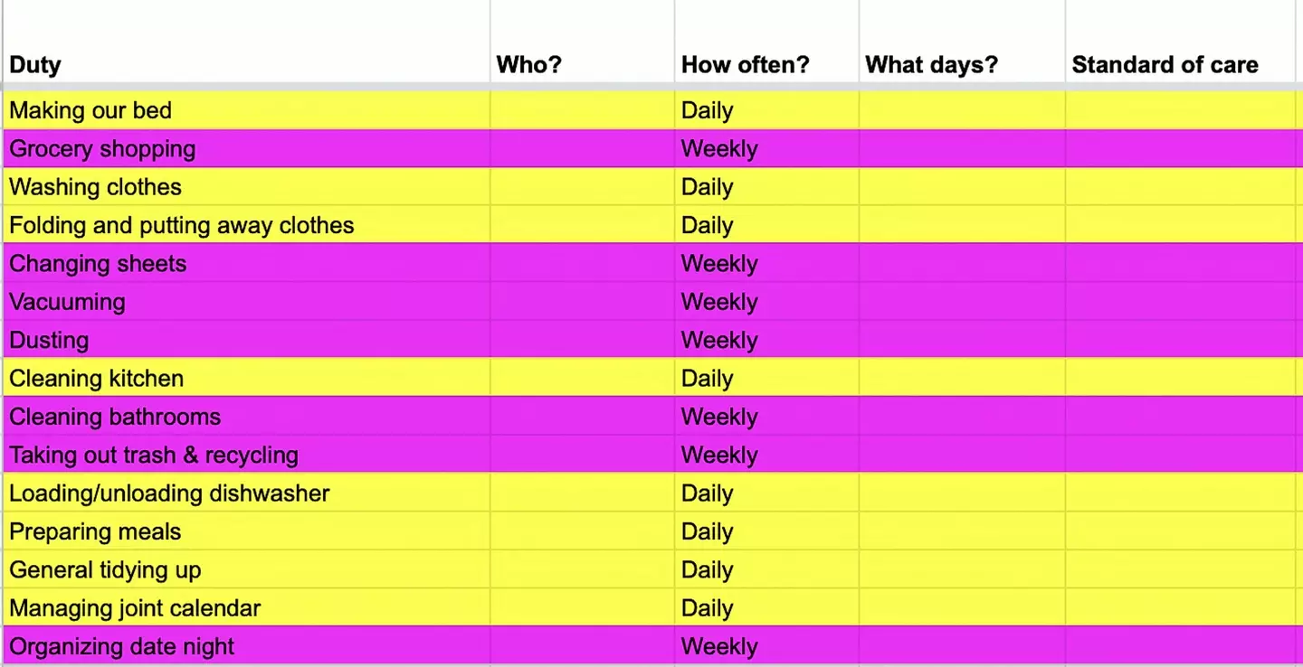 They use a spreadsheet to split up the chores, stating who is doing it, how often and the standard it should be done to.