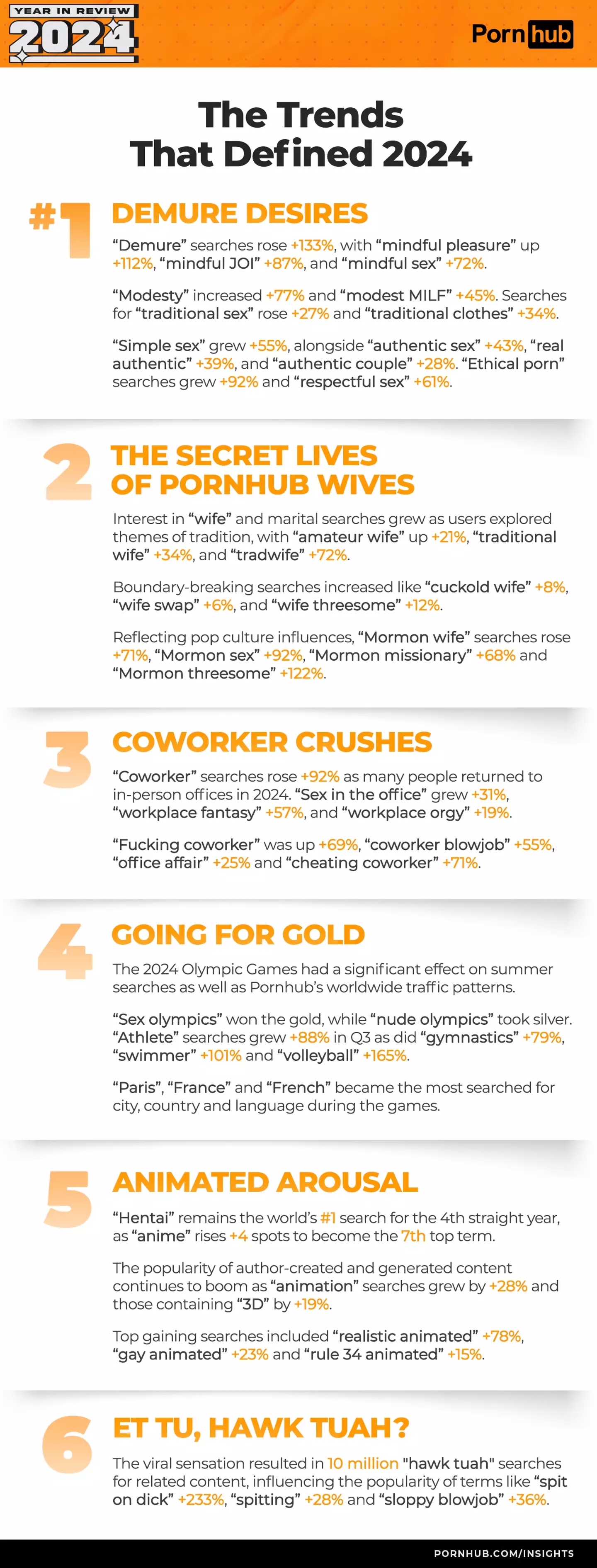 These were the trends that defined Pornhub this year (Pornhub)