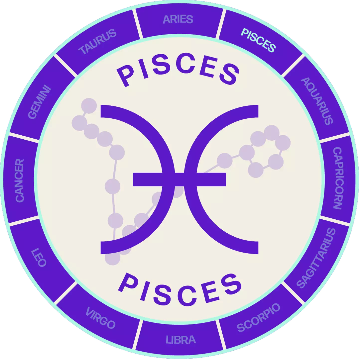 Pisces has apparently been on a 'winning streak' recently (Tyla)