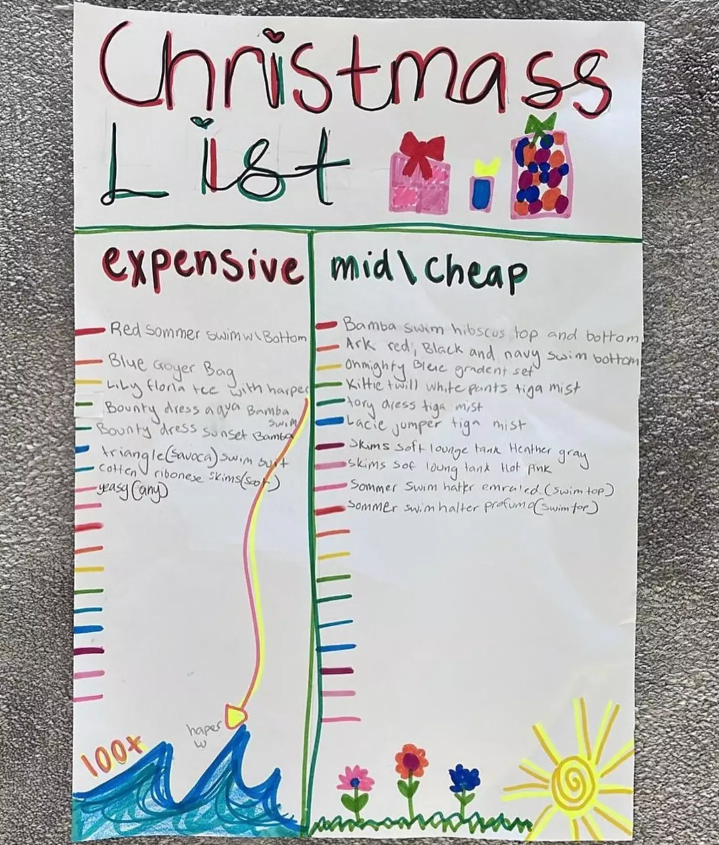 Roxy posted her daughter's Christmas present list.
