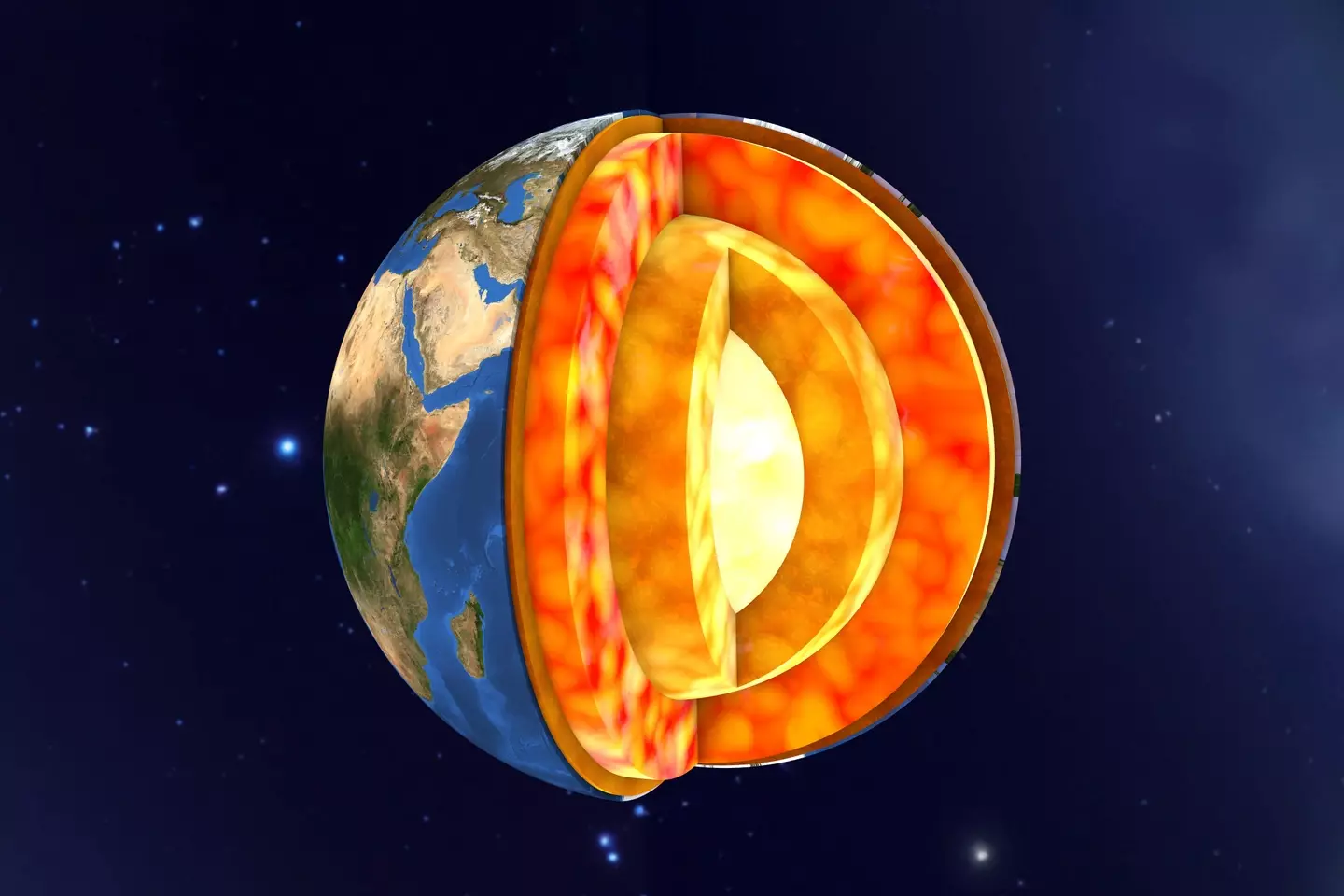 Earth’s mantle lies between the core and the crust.