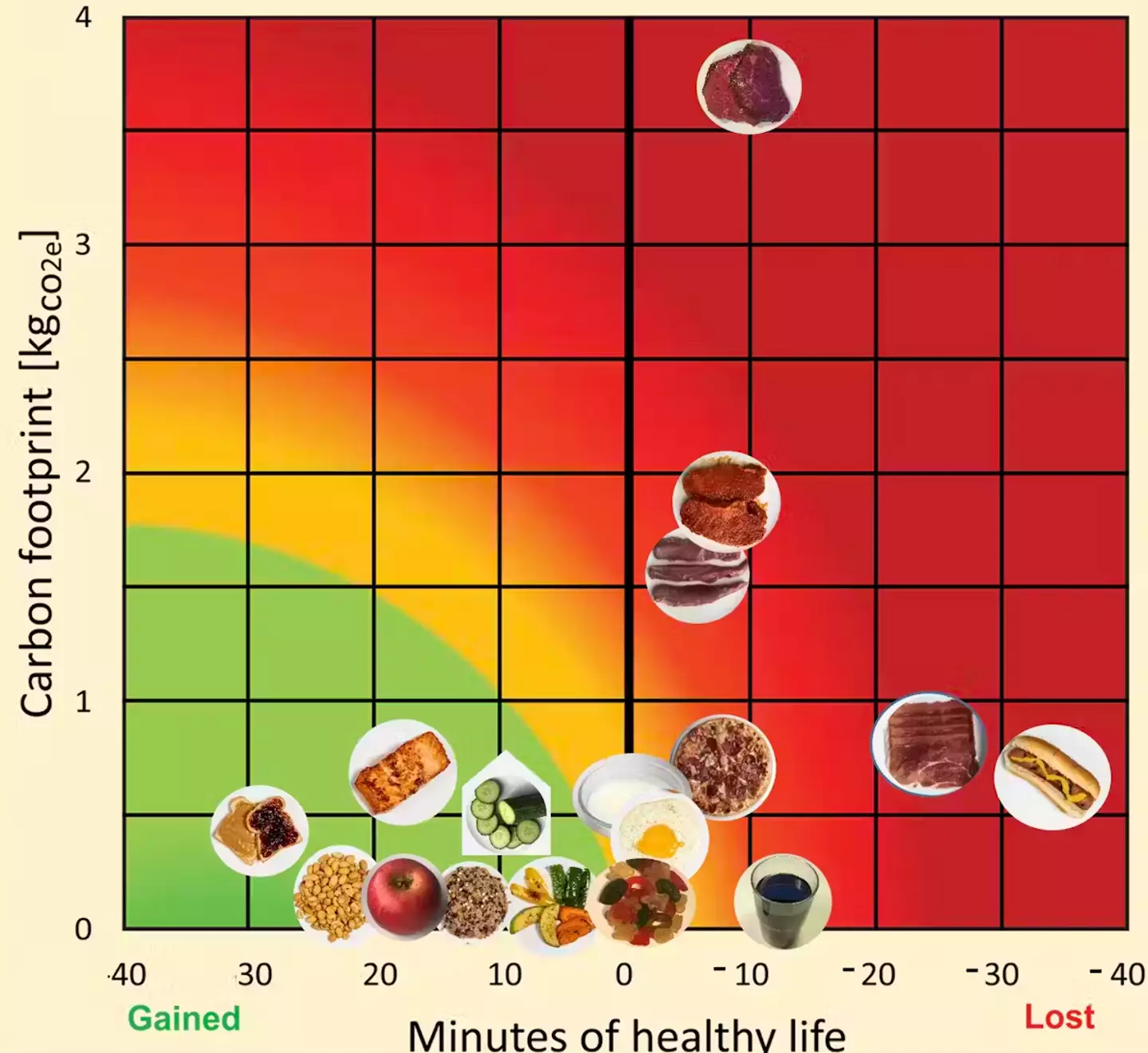 The index reveals the impact on healthy life span and the environment (University of Michigan)