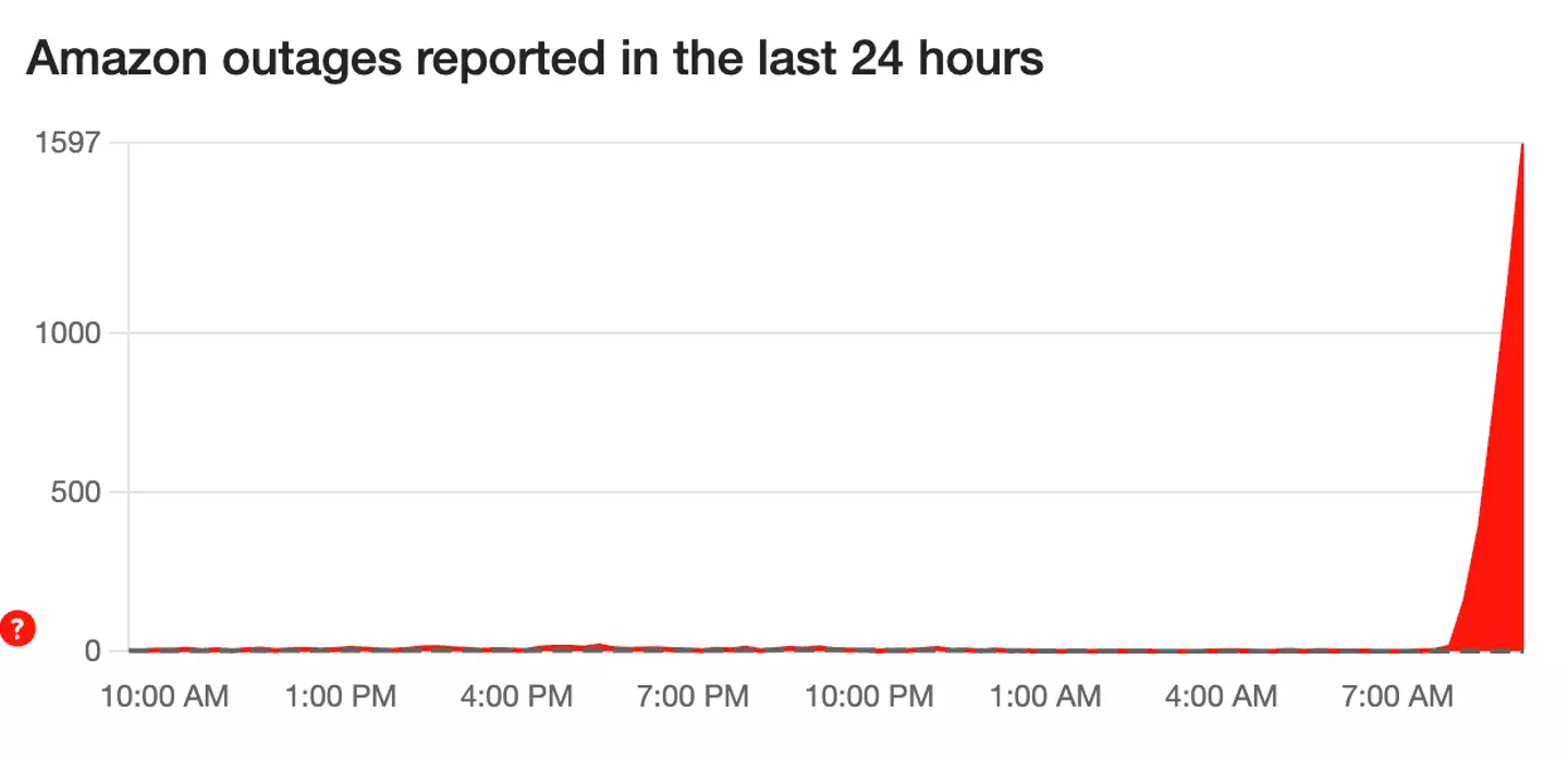 Users have taken to reporting the web and app issues they have been having(Downdetector)