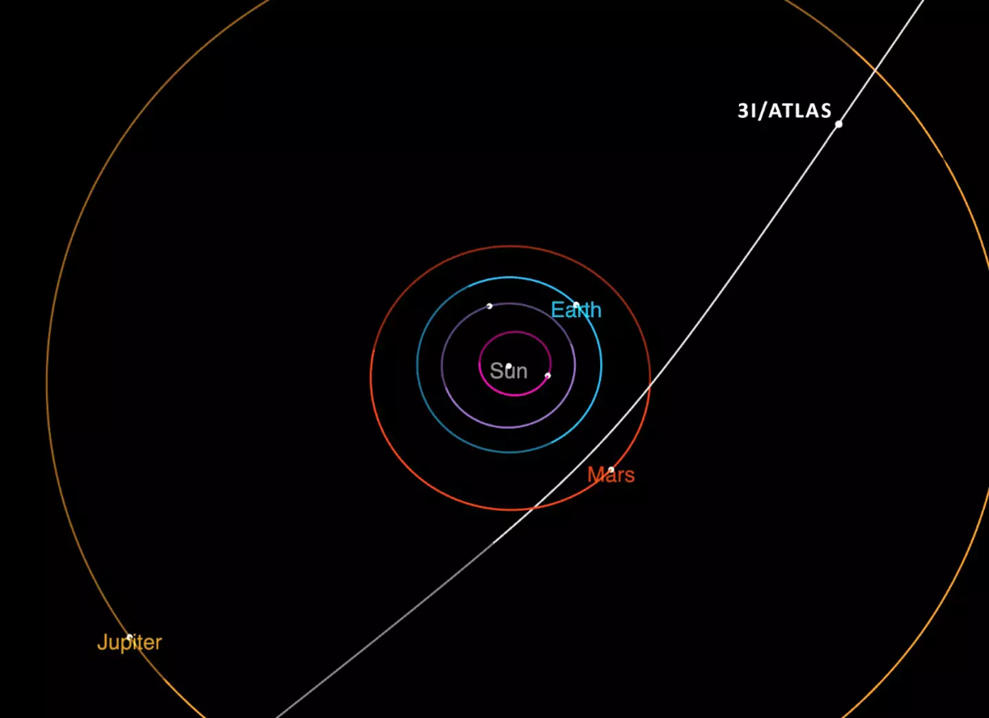 NASA has said that the space object is not a threat to the planet (NASA)