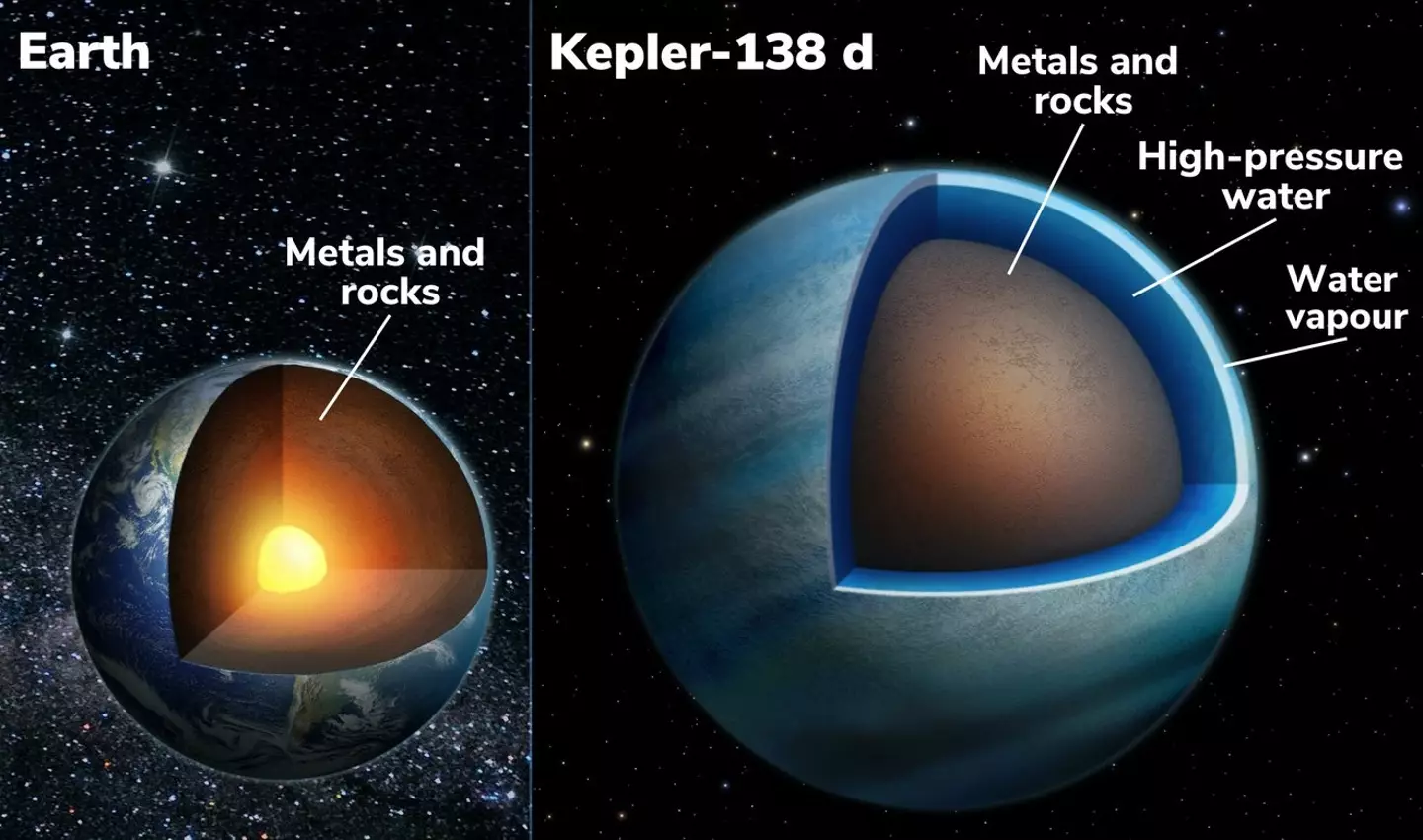 A diagram of Kepler-138d.