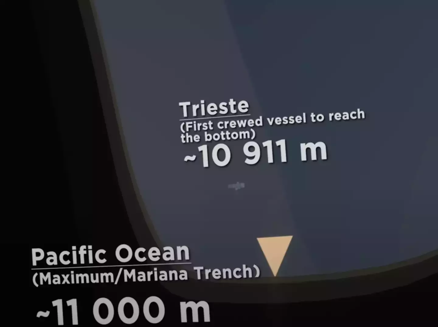 Challenger Deep, the deepest point of the ocean.