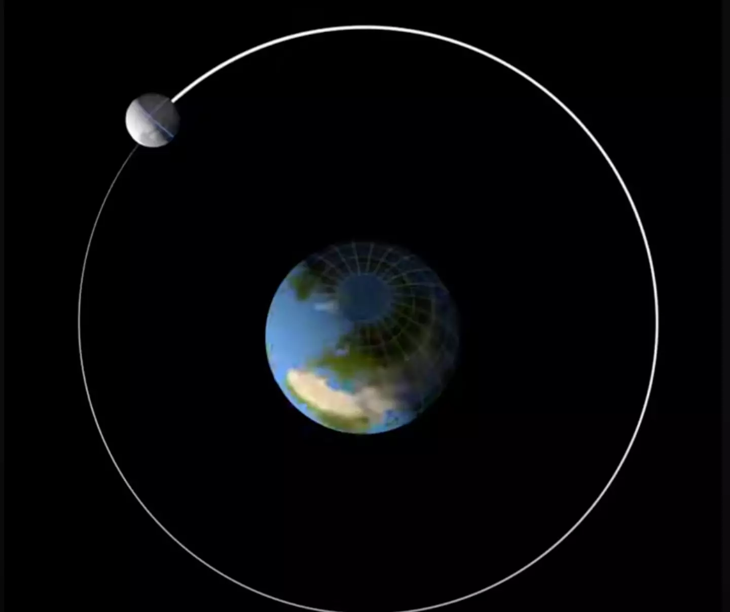 The Moon can appear brighter than the sky when reflecting the Sun's light.