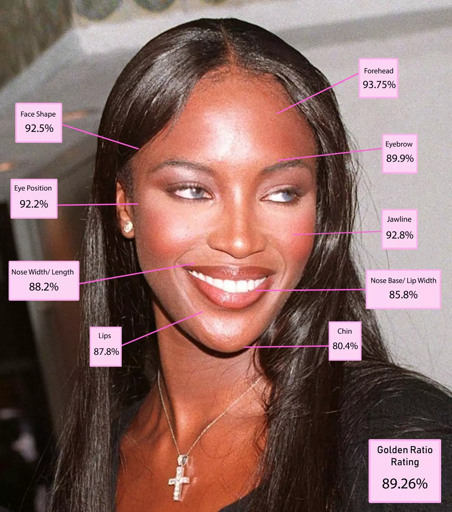 Naomi Campbell didn't score so well (Cavendish Press)