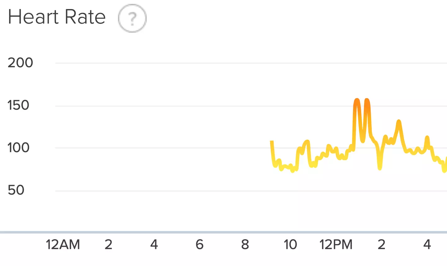 My heartrate peaked around 156bpm during the workout.