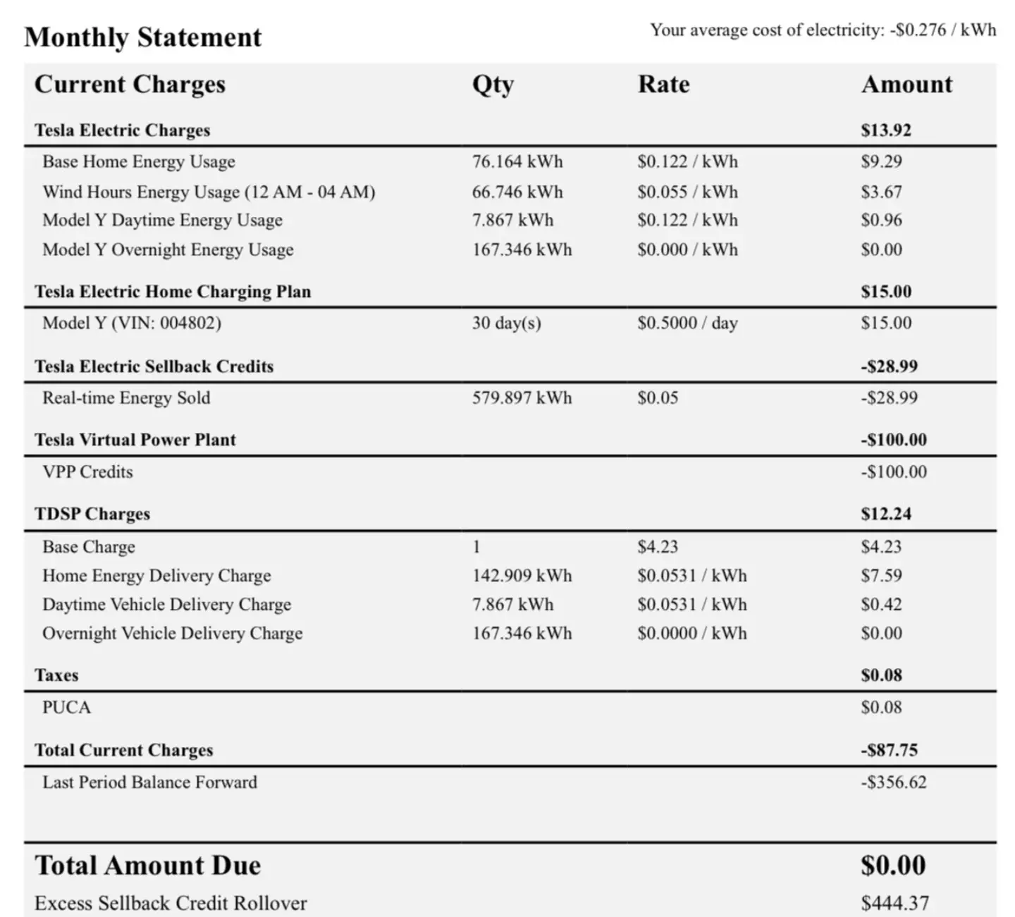 The monthly statement showed a breakdown of the bill (X/@Tesla_GTownTX)