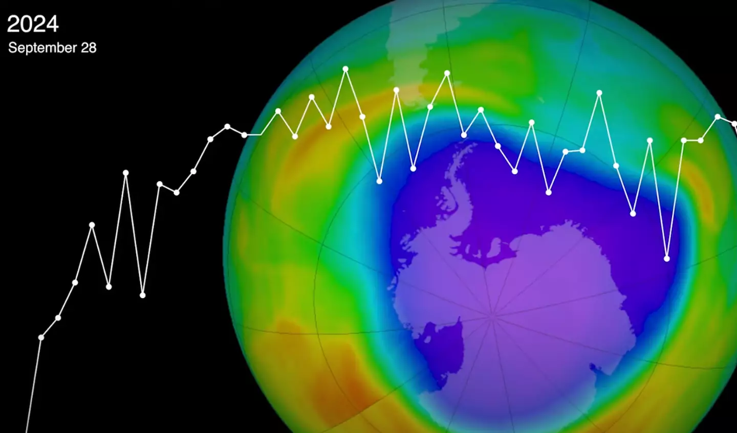 The ozone is 'recovering' (NASA Goddard)